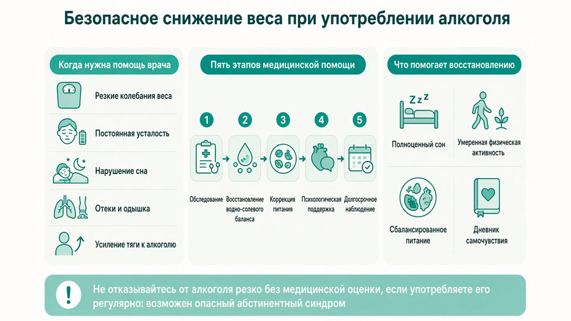 Инфографика: безопасное снижение веса при употреблении алкоголя