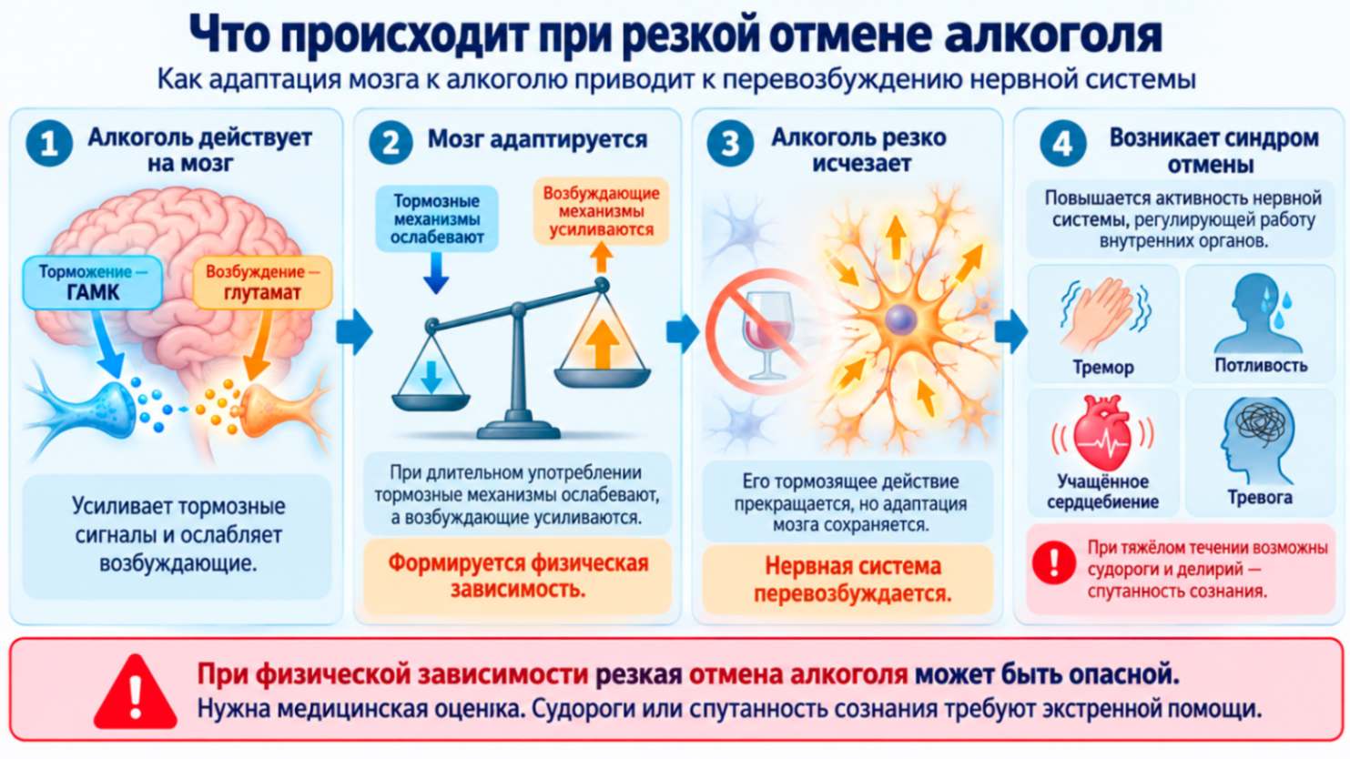 Что происходит в организме при резкой отмене алкоголя