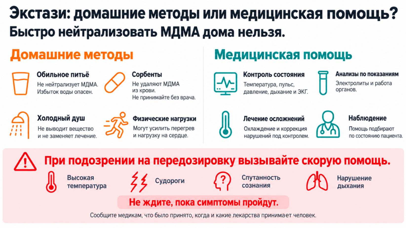 Можно ли вывести экстази самостоятельно: инфографика о рисках домашних методов, медицинской помощи и признаках передозировки МДМА.