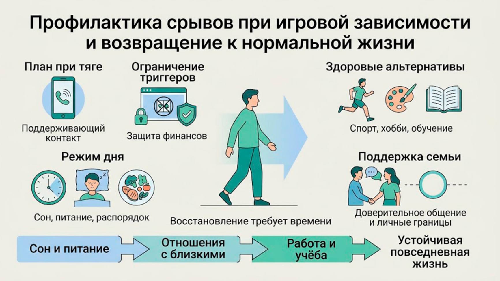 Профилактика срывов при игровой зависимости и возвращение к нормальной жизни