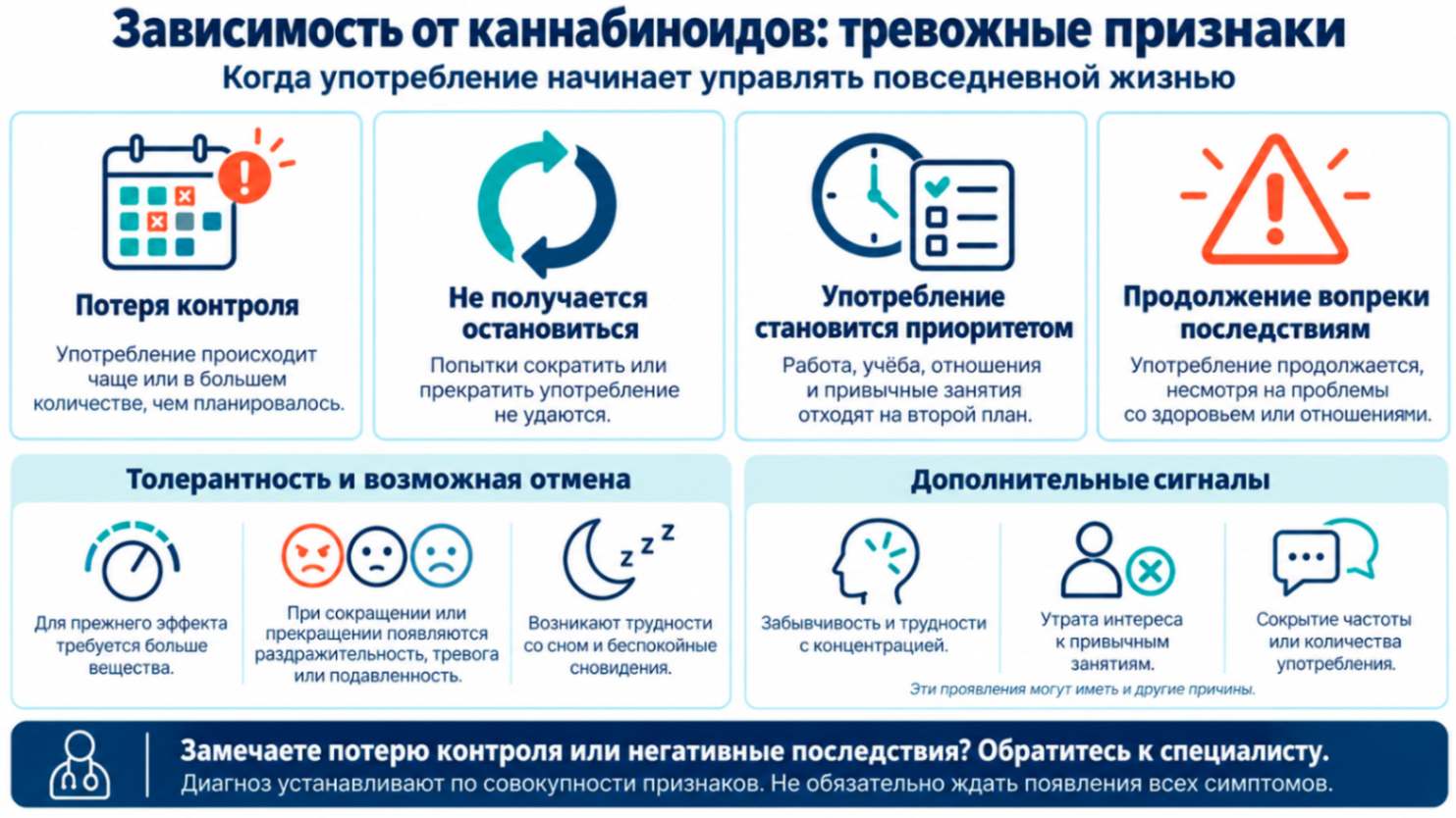 Зависимость от марихуаны и гашиша: инфографика о потере контроля над употреблением, толерантности, симптомах отмены и поводах обратиться к специалисту.